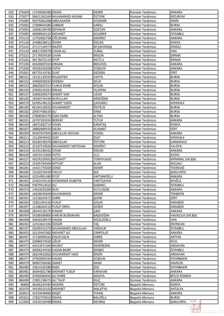 26 Nisan'da ihraç edilen polislerin tam listesi 15