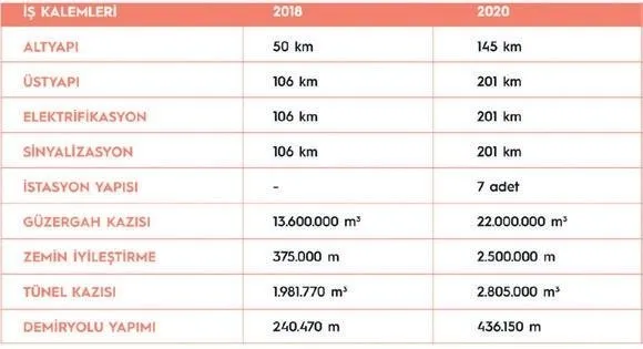 Kemal Kılıçdaroğlu'nun 6 milyar TL'lik ihale iftirasına Bakan Adil Karaismailoğlu'ndan yanıt: Yine boşa düştü - 2