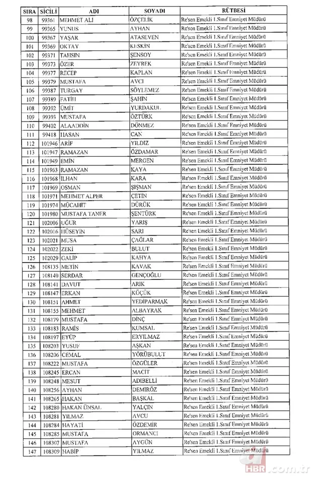675 sayılı KHK ile rütbesi alınan emniyet teşkilatı mensuplarının tam listesi 4