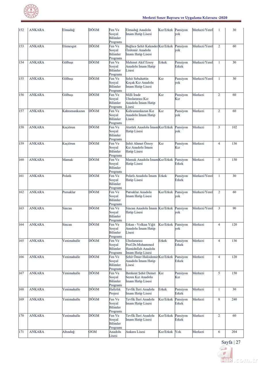LGS taban puanları ve yüzdelik dilimleri 2020 açıklandı mı? 2020 İstanbul, Ankara, Antalya lise kontenjanları 9