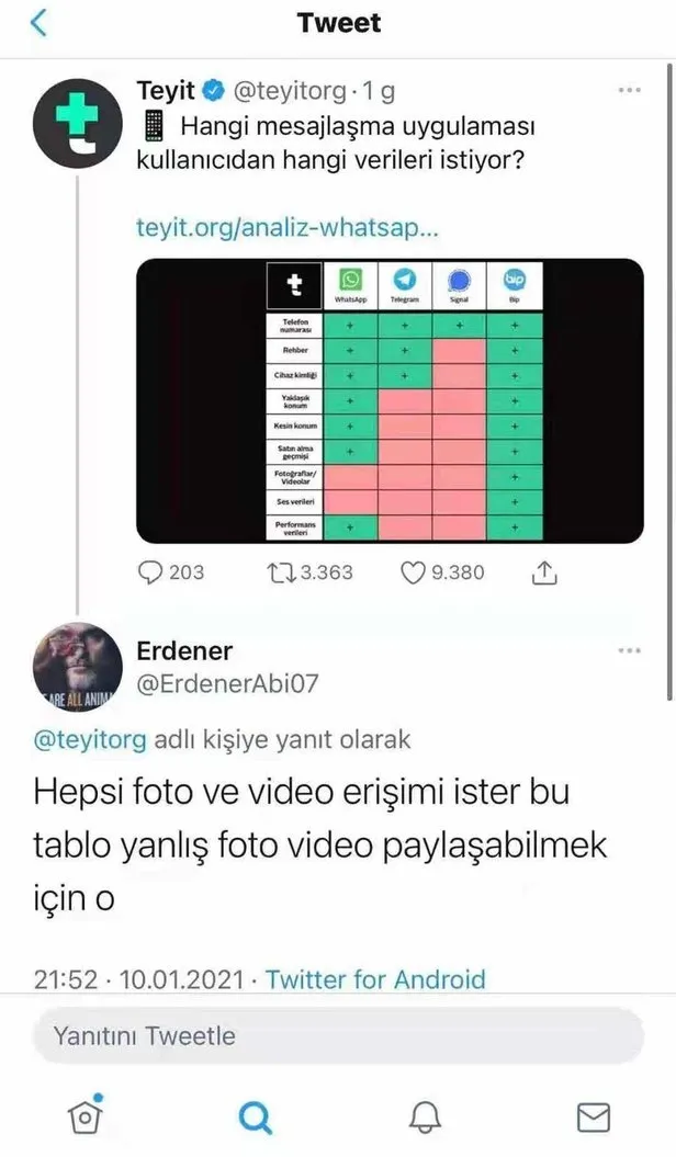 Teyit.org’un yerli ve milli alerjisi! WhatsApp’ı övdü yerli Bip’i gömdü