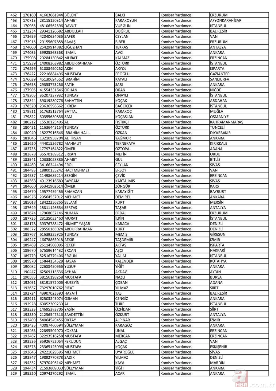 26 Nisan'da ihraç edilen polislerin tam listesi 8