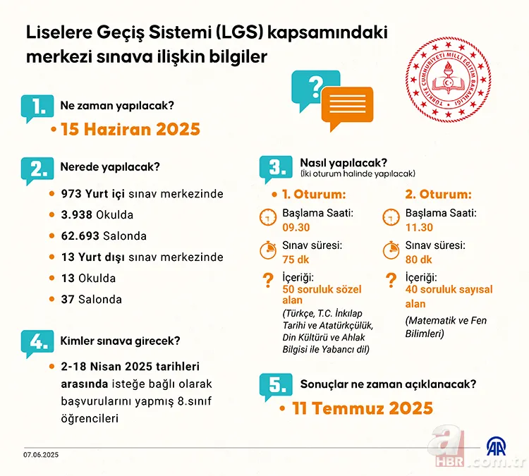 İZLE | LGS 2025 soru çözümü TIKLA-ÖĞREN! Liseye Geçiş Sınavı sonuçları ne zaman açıklanacak? 3