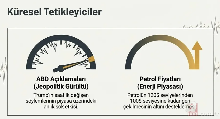 Altında 7.500 TL senaryosu! Faruk Erdem'den ezber bozan uyarı: Artık güvenli liman değil 7