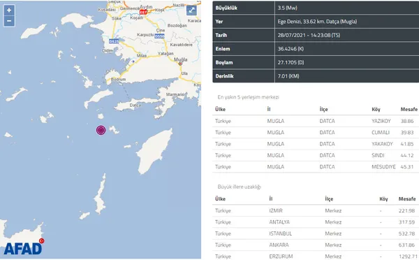 Son dakika | Muğla Datça'da 3,5 büyüklüğünde deprem! AFAD-Kandilli son depremler - 1