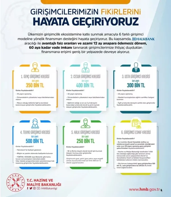 Son dakika: Hazine ve Maliye Bakanı Nureddin Nebati'den girişimcilere bayram müjdesi! 12 ay geri ödemesiz 60 ay vadeli kredi - 6