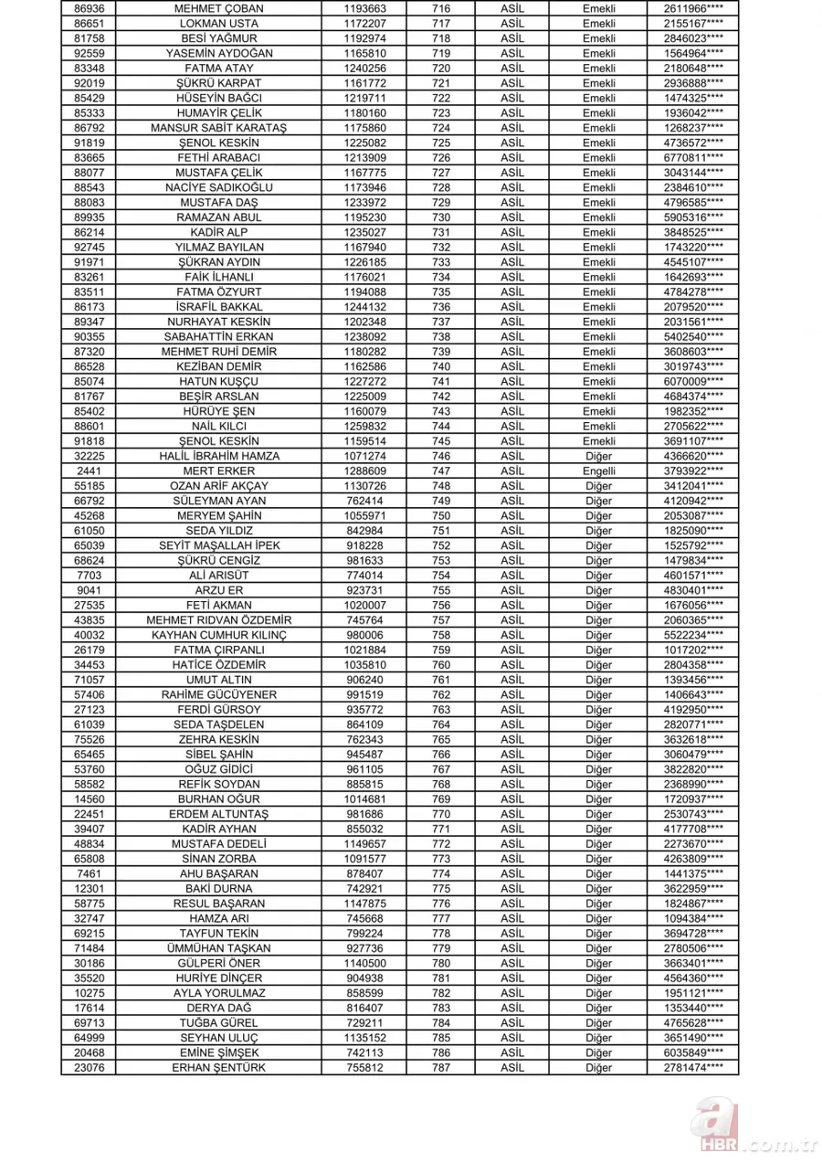 2+1 TOKİ Başakşehir kura sonuçları açıklandı! İşte, TOKİ kura çekilişi Başakşehir Kayabaşı sıralı tam listesi! 12