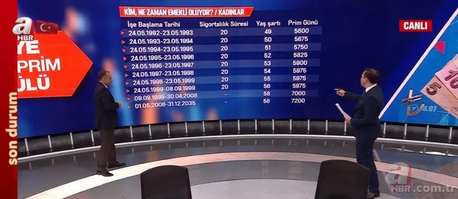 Kim ne zaman emekli oluyor? EYT’liye yaş ve prim formülü | Ne zaman emekli olurum? Faruk Erdem A Haber canlı yayınında tek tek anlattı 10