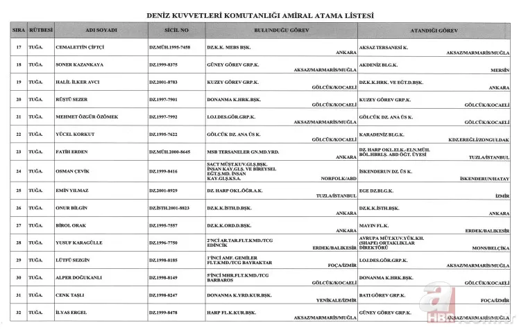 Başkan Erdoğan imzaladı! General ve Amiral atamaları Resmi Gazete'de! 12