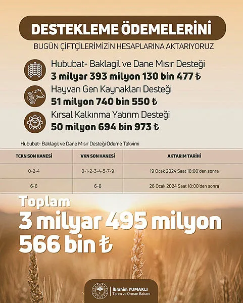 tarim-bakani-ibrahim-yumakli-acikladi-ciftci-destek-odemeleri-hesaplarda-1705685774390.jpg Tarım Bakanı İbrahim Yumaklı açıkladı! Çiftçi destek ödemeleri hesaplarda - 1
