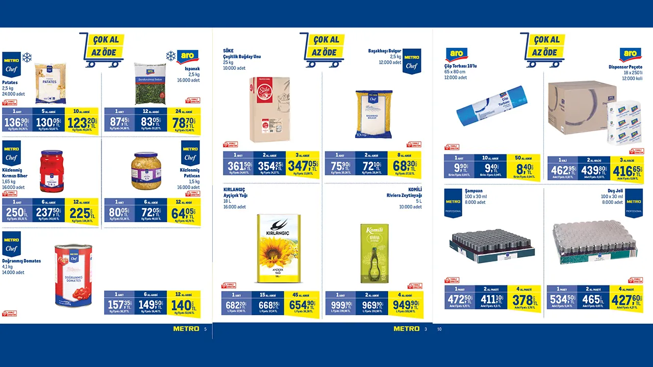 Metro Market 30 Kasın indirim kataloğu! Bu ay Metro Merket’te hangi ürünlerde indirim var?
