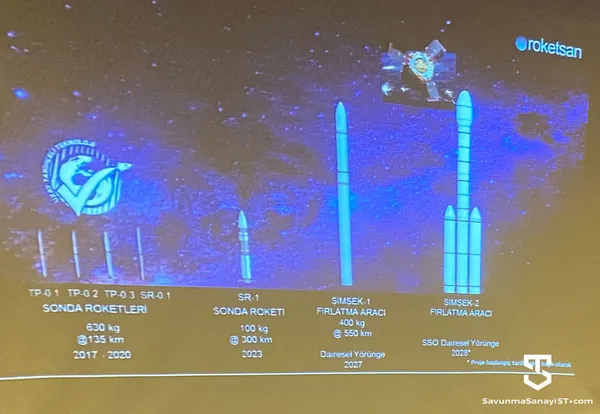 Türkiye’nin Savunma Sanayii’nde zirve dönemi! Yerli ve milli roket Sonda’nın fırlatma testi gerçekleşti