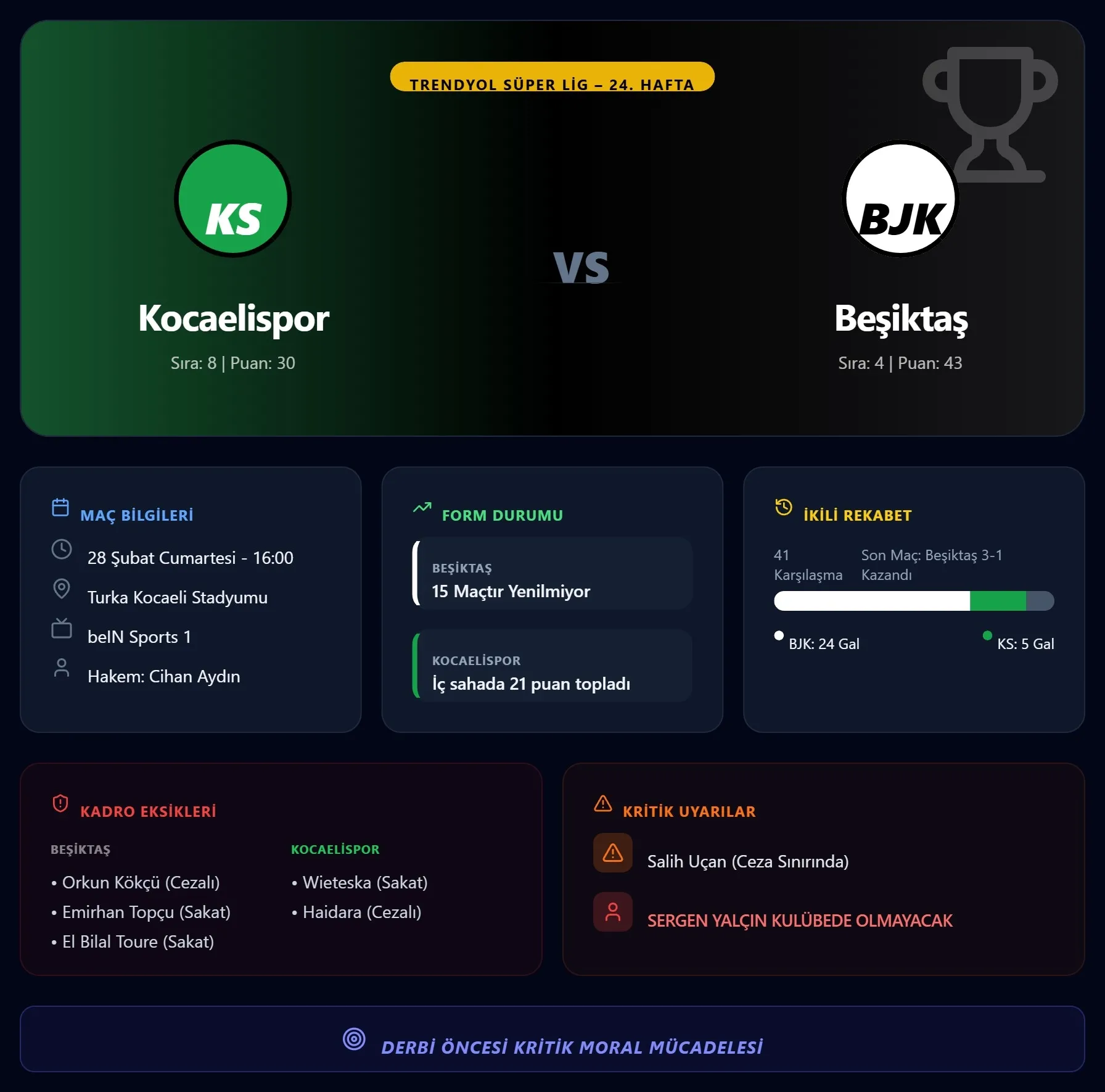 ⚽ Kocaelispor - Beşiktaş maçı öncesi tüm detaylar: Muhtemel 11’ler, istatistikler ve kritik notlar