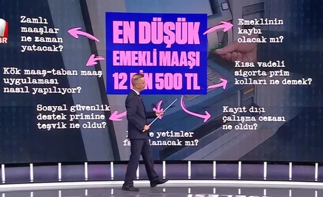 Hangi emekli, kaç TL alacak?