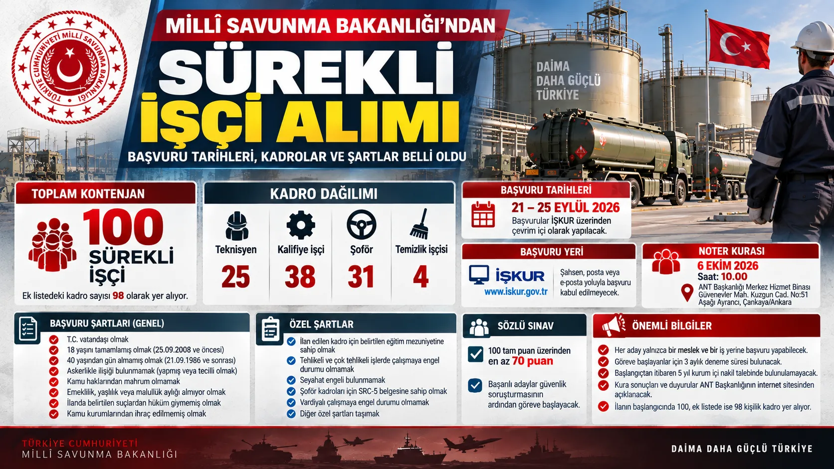 İŞKUR'da MSB işçi ilanı! Başvurular bugün başladı: İşte son tarih