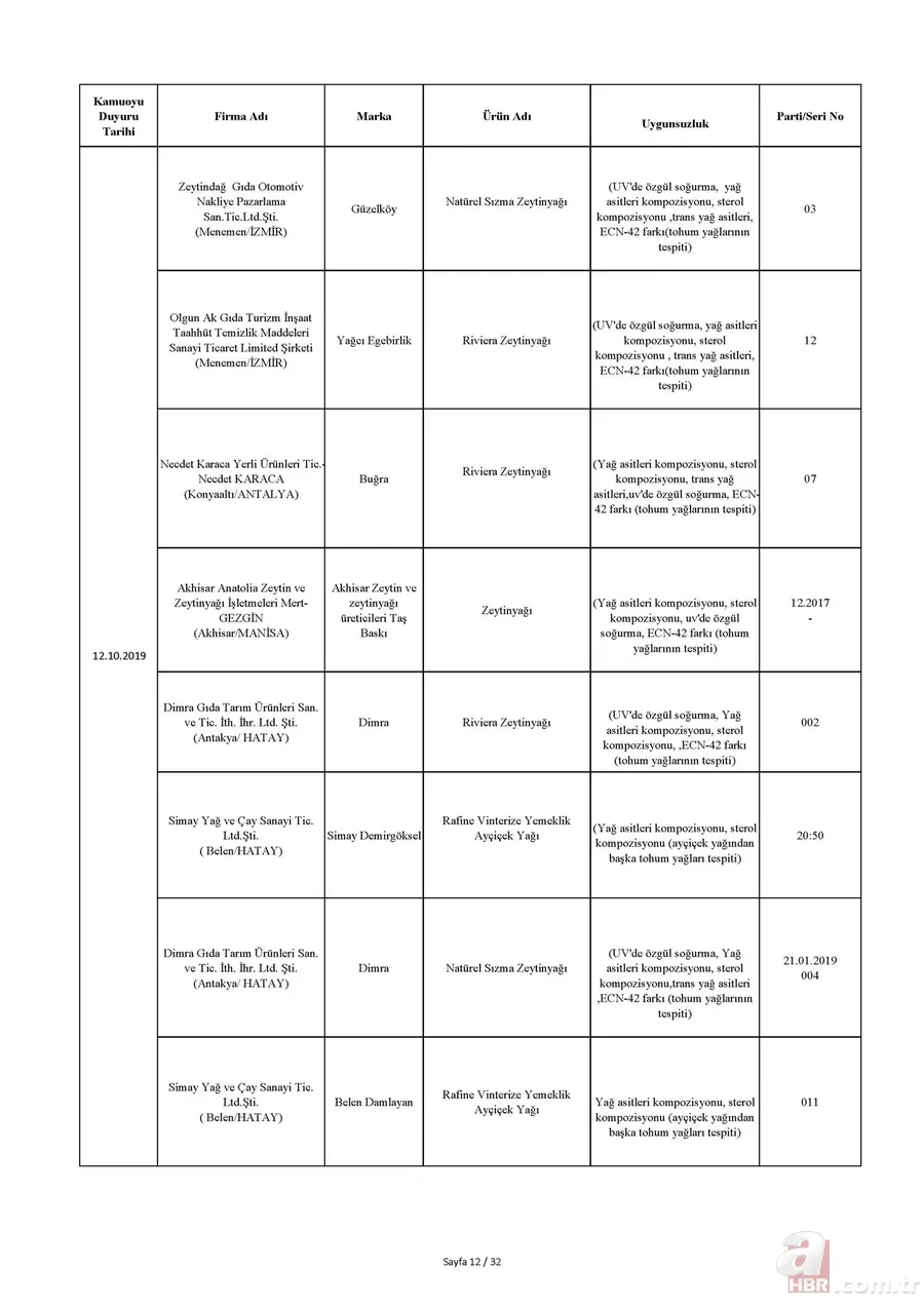 Tarım Bakanlığı hileli ürünler listesi: İşte domuz ve at eti çıkan ürünler listesi! 24
