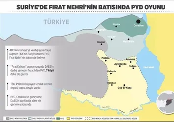 Fırat Nehri’nin batısında PYD oyunu