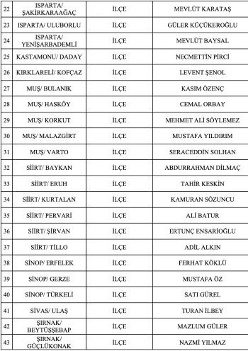 son-dakika-mhp-55-ilce-belediye-adayini-daha-acikladi-1706106459804.jpg Son dakika: MHP 55 ilçe belediye adayını daha açıkladı - 5