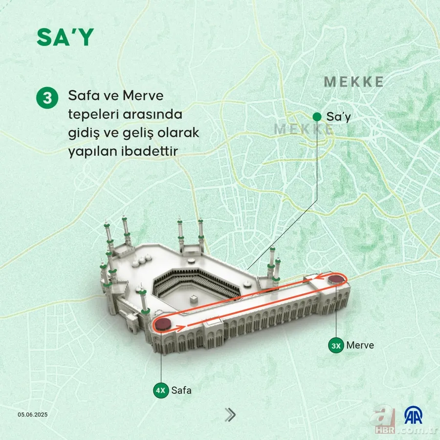 Hac ibadeti nasıl yapılır? Tüm aşamalar ve resimli uygulamalı anlatım: İhrama girmek, tavaf, şeytan taşlama 8