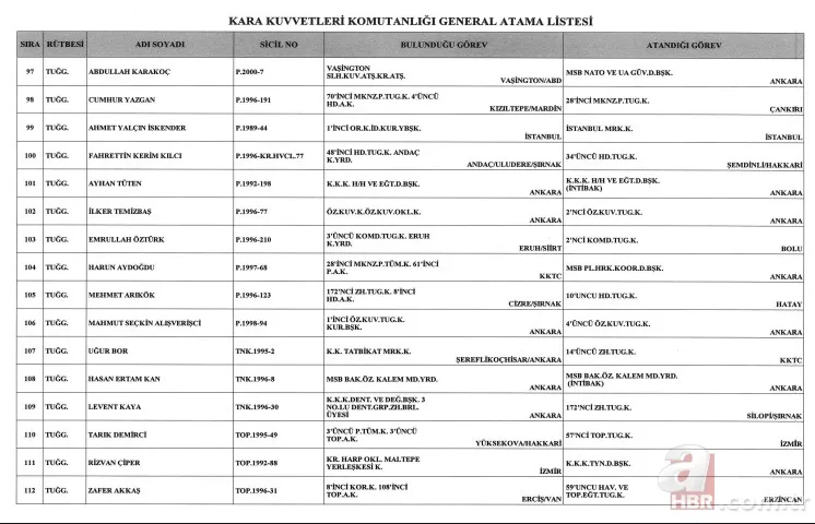 Başkan Erdoğan imzaladı! General ve Amiral atamaları Resmi Gazete'de! 9