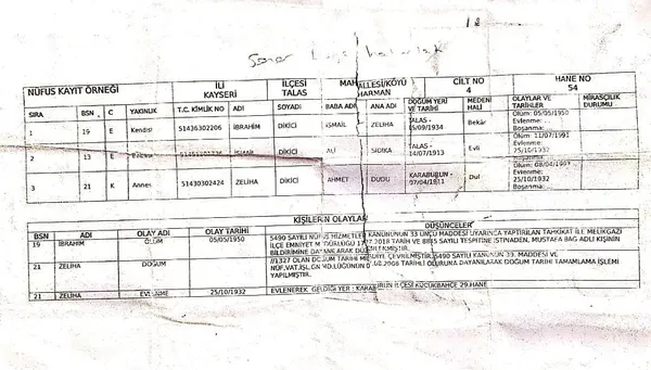 kayitlarda-oldu-gozukuyordu-yasadigini-ispat-etmeye-calisirken-hayatini-kaybetti-1616658961053.jpg Kayıtlarda 'öldü' gözüküyordu! Yaşadığını ispat etmeye çalışırken hayatını kaybetti - 3
