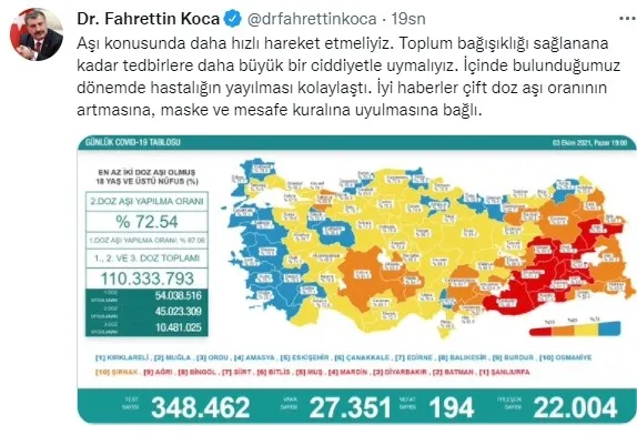 SON DAKİKA: Sağlık Bakanlığı 3 Ekim 2021 vaka tablosu! Vefat ve aşılama rakamlarında son durum