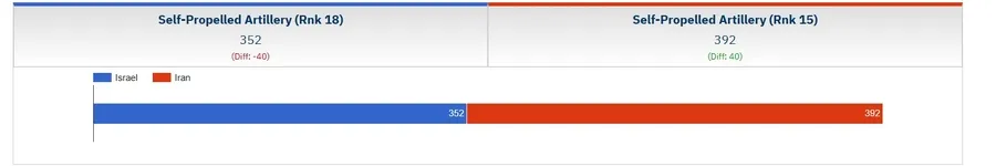 İsrail İran'ı vurdu! İran ve İsrail'in orduları ne kadar güçlü? İşte 2025 askeri güç karşılaştırması 21