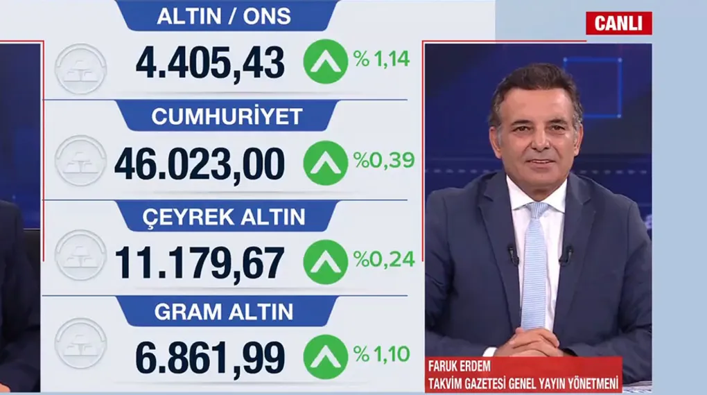 9 Eylül piyasalarda son durum: Altın yükselişini sürdürecek mi?