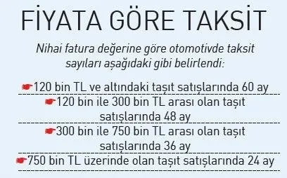 Otomobilde taksit uygulamasının detayları! Her fiyata ayrı uygulanacak