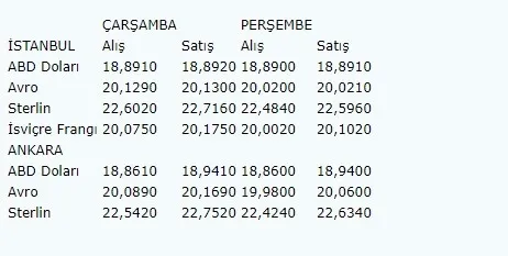gecen-ay-1180-tlyi-goren-gram-altin-ne-kadar-oldu-2-mart-2023-altin-fiyatlari-son-durum-1677769907048.jpg Geçen ay 1.180 TL'yi gören gram altın ne kadar oldu? | 2 Mart 2023 altın fiyatları son durum - 8