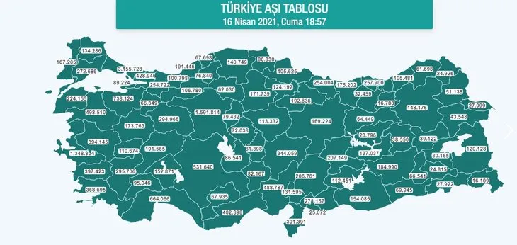 Son dakika | Türkiye’de kaç kişi aşılandı? İşte merakla beklenen son durum