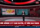217 kişi hayatını kaybetti! Vaka sayısı 28 bin sınırında