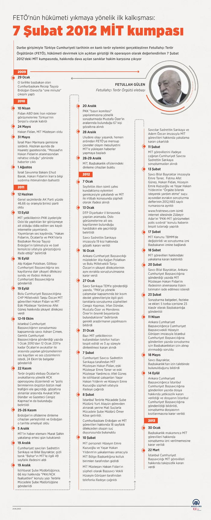 Son dakika: ‘MİT kumpası’ davası sanıkları hakim karşısına çıkıyor