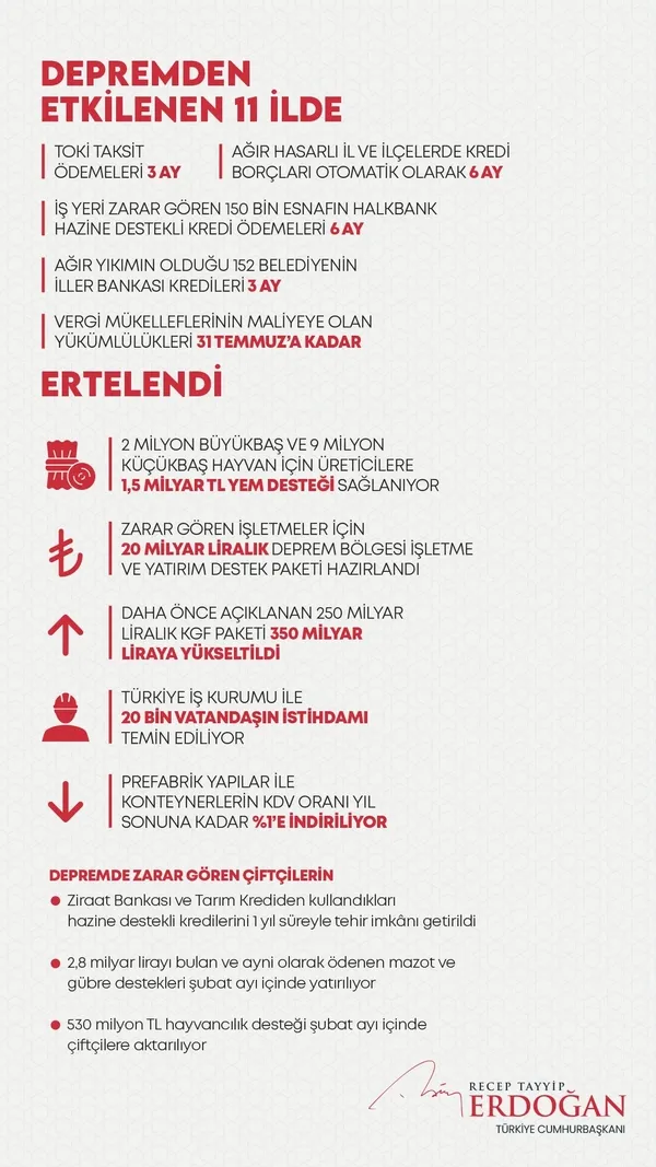 Başkan Erdoğan açıkladı! Deprem bölgesinde hangi ile kaç konut yapılacak? Zemin sıvılaşmasına dikkat çekti...