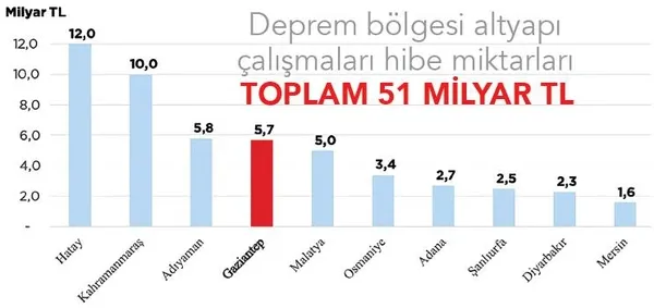 1704598052635.jpeg Başkan Recep Tayyip Erdoğan teslim edecek! Deprem bölgesi ayağa kalkıyor! Hükümetten altyapıya 51 milyar TL'lik hibe - 6