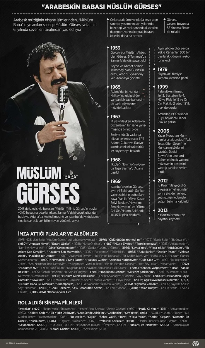 Müslüm Gürses vefatının 6. yılında anılıyor - 1