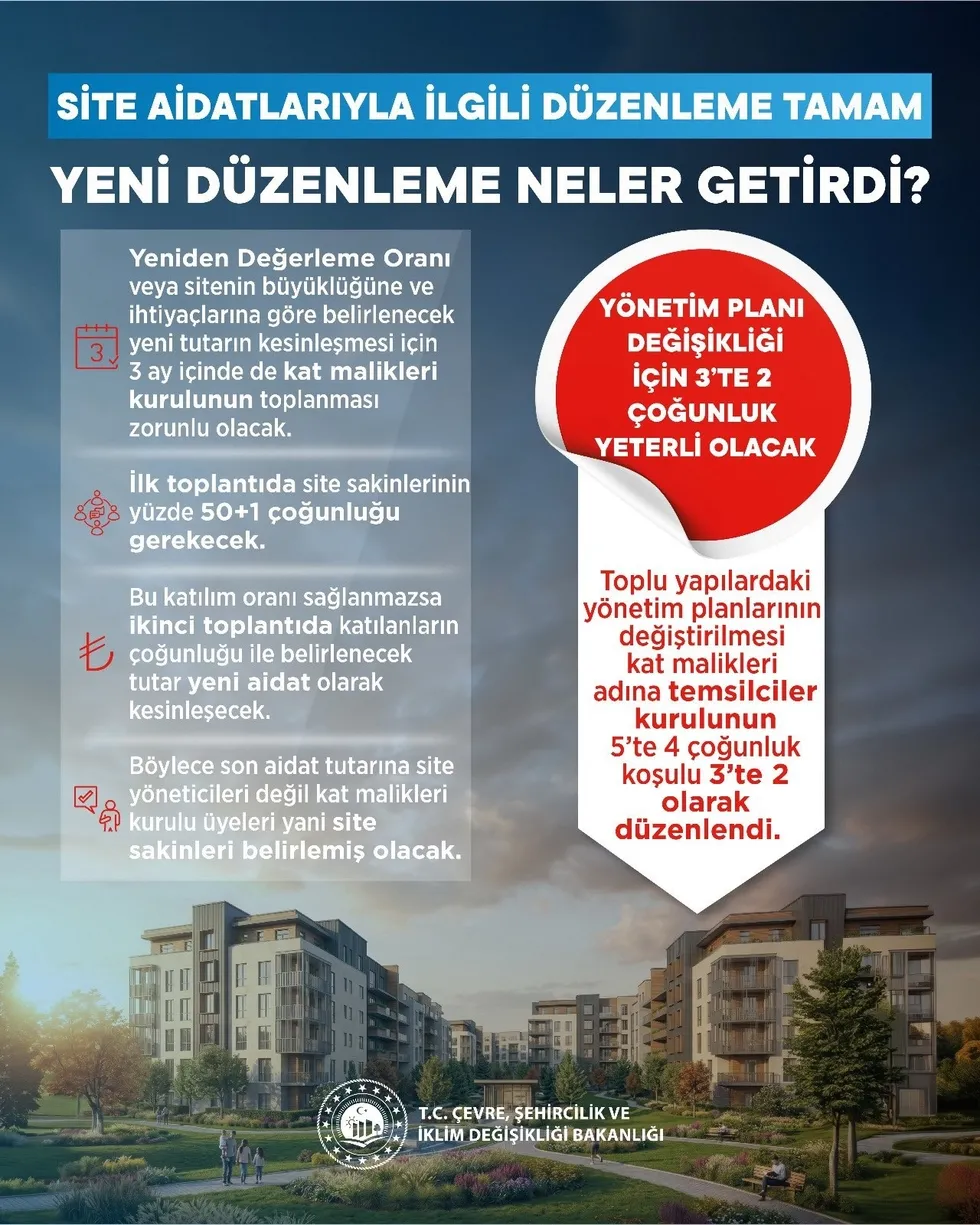 sitelerde-yeni-donem-keyfi-aidat-tutari-belirlenemeyecek-1779428680682.jpeg Sitelerde yeni dönem! Keyfi aidat tutarı belirlenemeyecek - 2