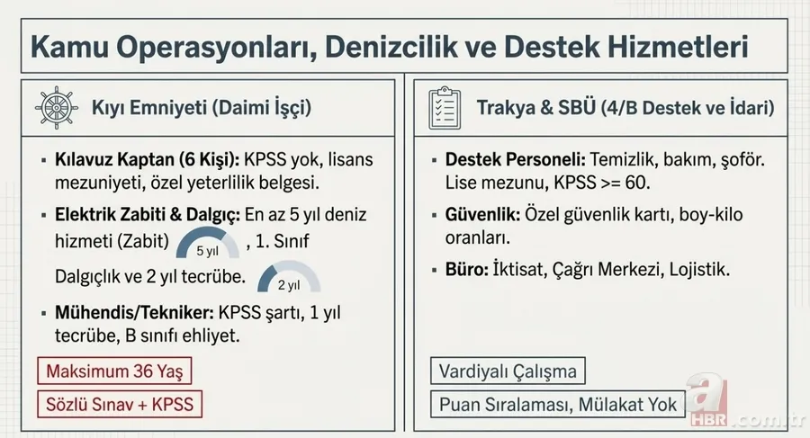 Nisan ayı kamu iş ilanları: KPSS'li, KPSS'siz şartlar netleşti! Tıp, mühendislik, havacılık... 19