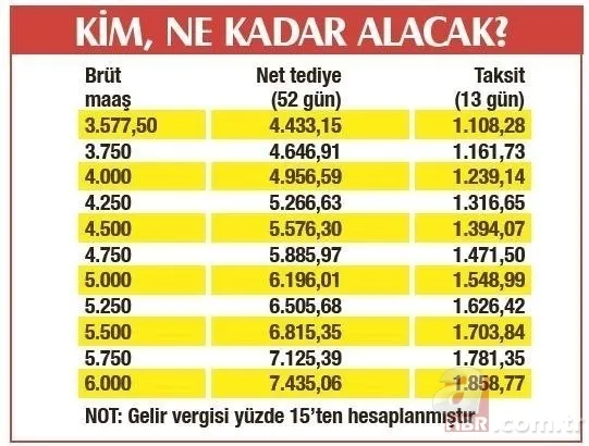 Yüz binlerce işçi bu tarihe kilitlendi! 2021 ikinci ikramiye tarihi belli oldu! Taşeron 2. tediye ödemeleri... 3