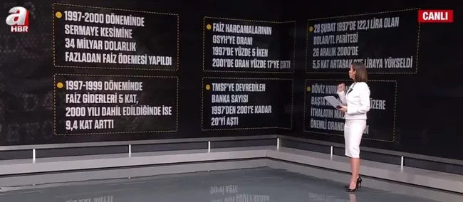 28 Şubat’ta Türkiye ekonomisi de büyük ’darbe’ aldı! Cumhurbaşkanı başdanışmanı Yiğit Bulut o dönemi A Haber’de yorumladı