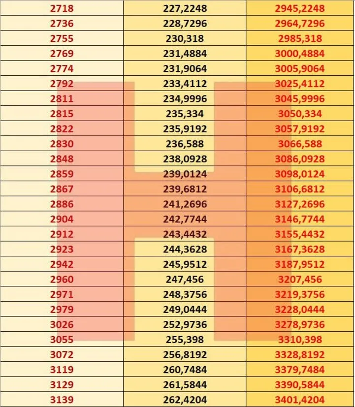 Emekli zammı son dakika: SSK Bağ-Kur emekli maaşı 2021 Ocak zammı ile ne kadar oldu? En düşük ve en yüksek...