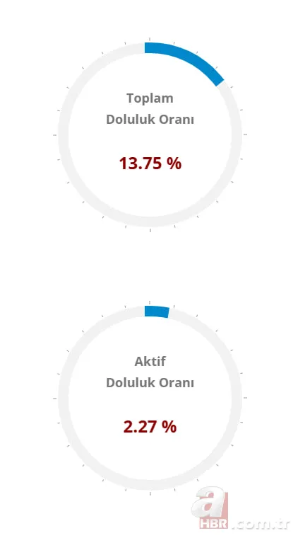 18 Kasım baraj doluluk oranları son durum | İstanbul, Bursa, Ankara… 6