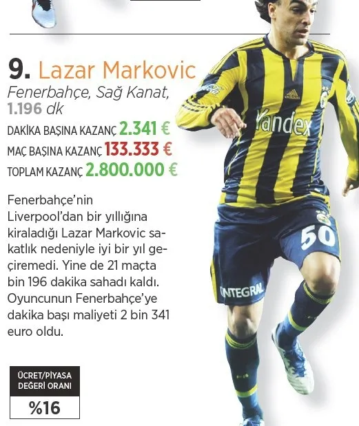 Süper Lig’de parasını hak edenler ve etmeyenler! - 10