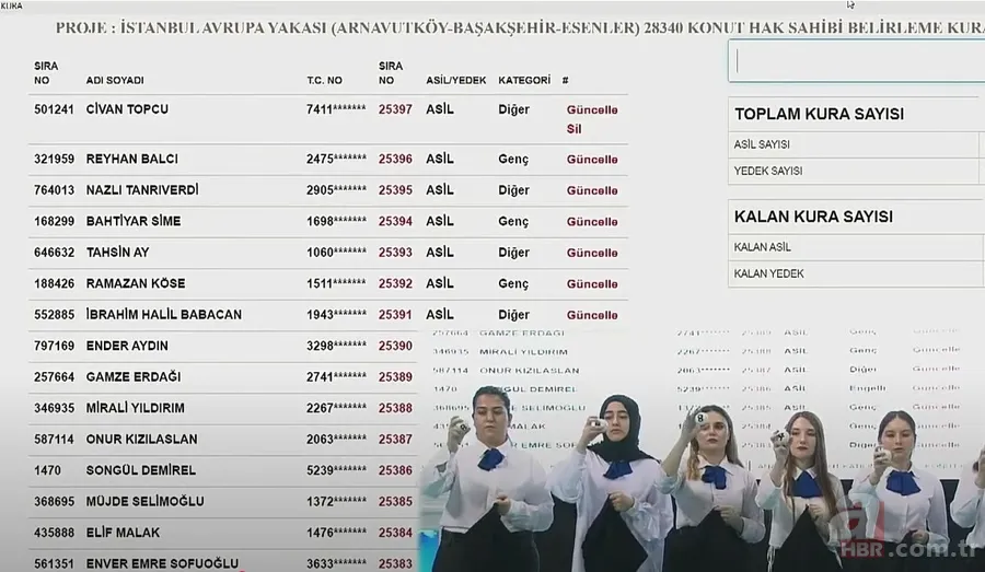 17 Nisan TOKİ İstanbul kura çekilişinde ismi çıkanlar! Arnavutköy, Başakşehir, Esenler 2+1,3+1 KONUT... 18