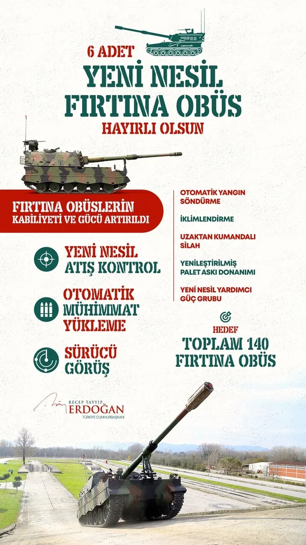 Son dakika: Yeni Nesil Fırtına Obüsleri Teslimat Töreni | Başkan Erdoğan’dan önemli açıklamalar