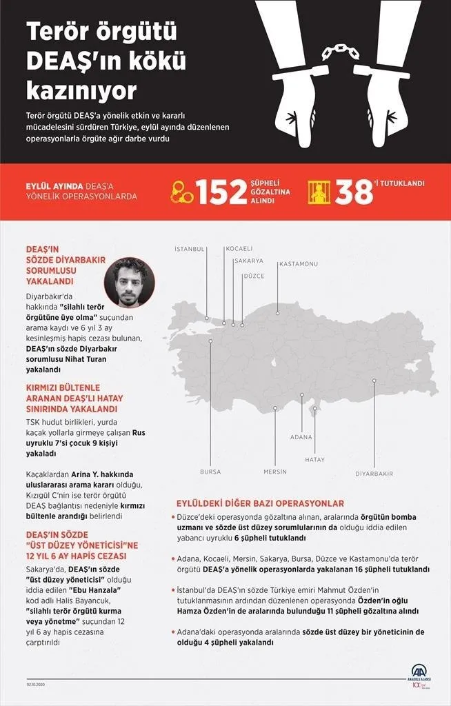 son-dakika-bakanlik-acikladi-1-ayda-171-terorist-etkisiz-hale-getirildi-1601633436768.jpg Son dakika: Bakanlık açıkladı: 1 ayda 171 terörist etkisiz hale getirildi - 1