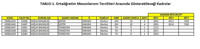 ÖSYM KPSS 2020/11 tercih kılavuzu: Sağlık Bakanlığı personel alımı kadro dağılımı ve başvuru şartları - 2