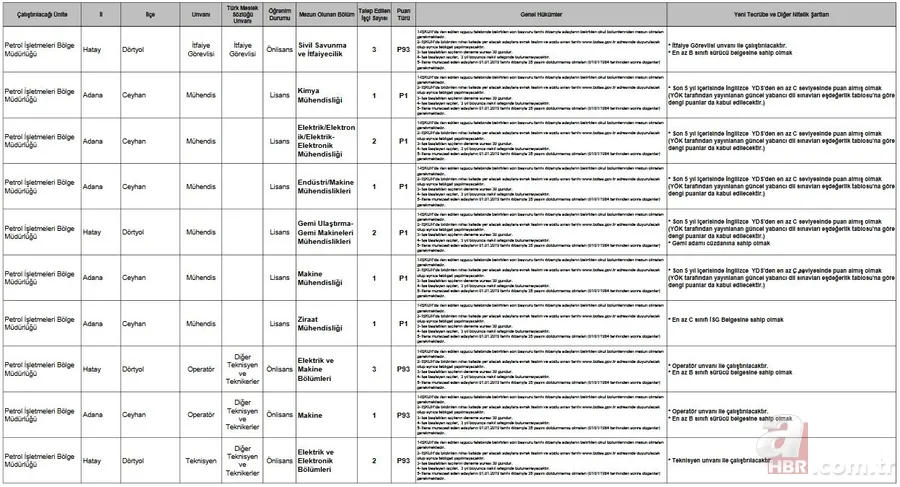 BOTAŞ personel alımı başvurusunda bugün son gün | 2019 İŞKUR BOTAŞ başvuru nasıl yapılır? İşte başvuru şartları... 15