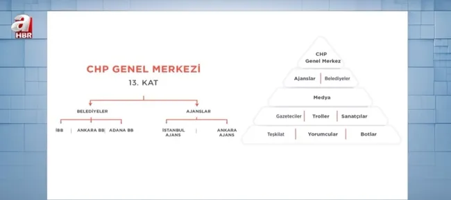 CHP troll hesapları mı fonluyor? CHP’de yalan sistemi nasıl işliyor?