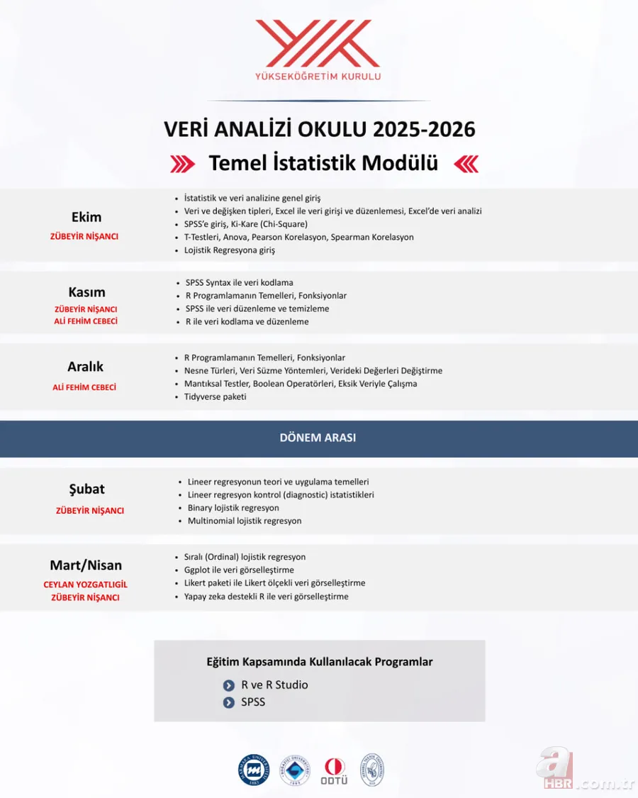 Veri Analizi Okulu Sonuçları Sorgulama | YÖK Veri Analizi Okulu başvuru sonuçları nereden, nasıl öğrenilir? 4